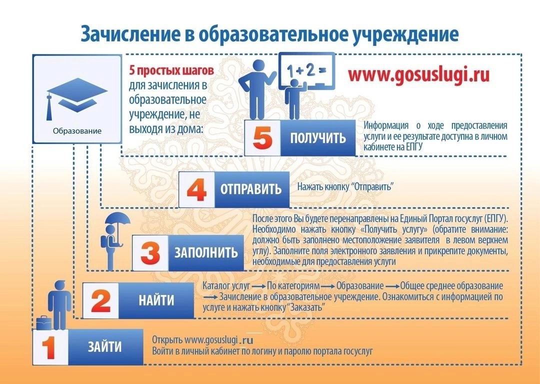 Основное изображение материала.
